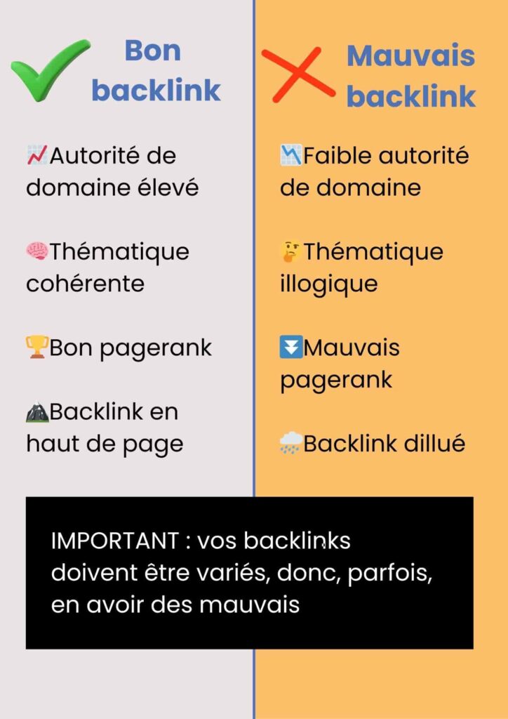 Bon et mauvais backlink