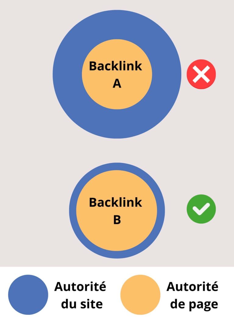 Comparatif backlinks