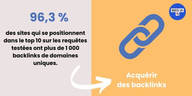 Infographie acquisition de backlinks