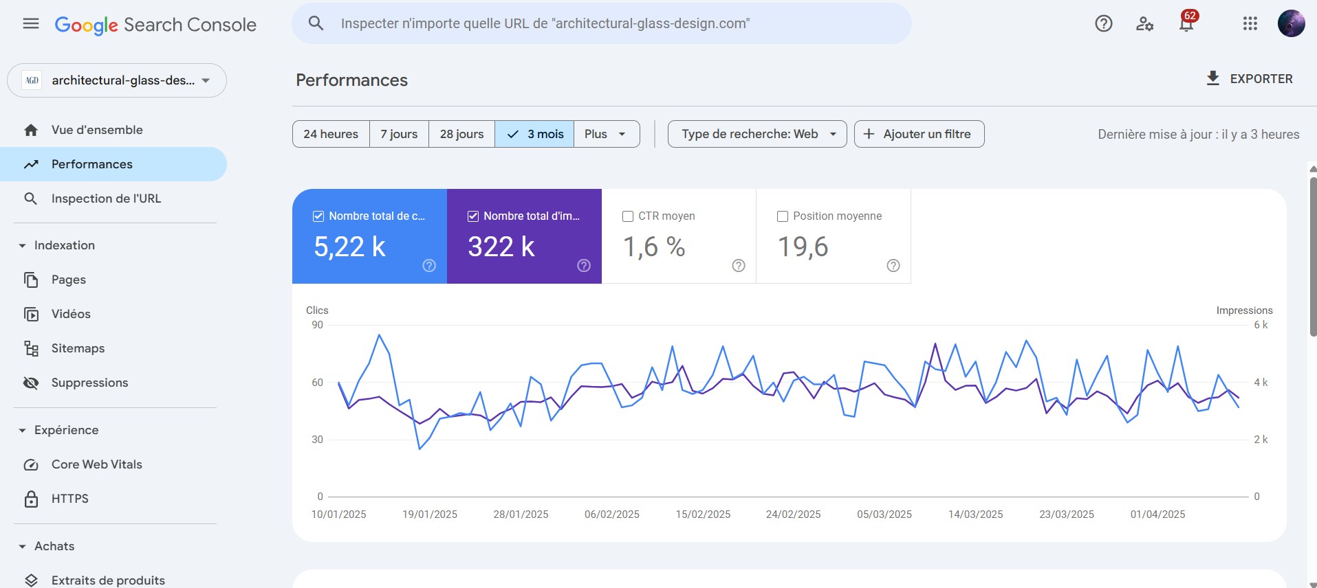 Capture Google Search Console : résultats SEO