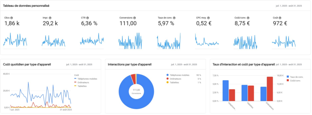 screen google ads stratégie
